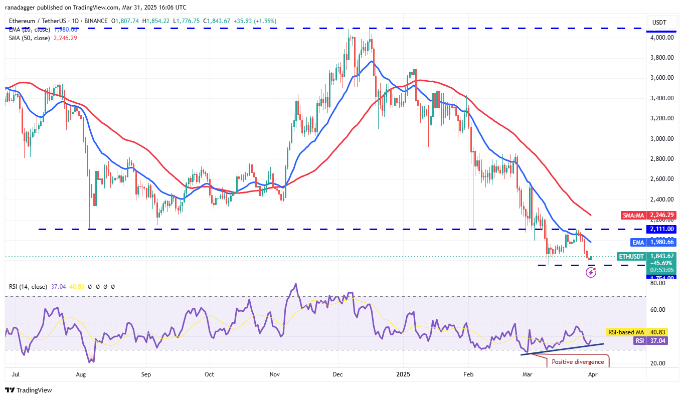 Price analysis 3/31: SPX, DXY, BTC, ETH, XRP, BNB, SOL, DOGE, ADA, TON
