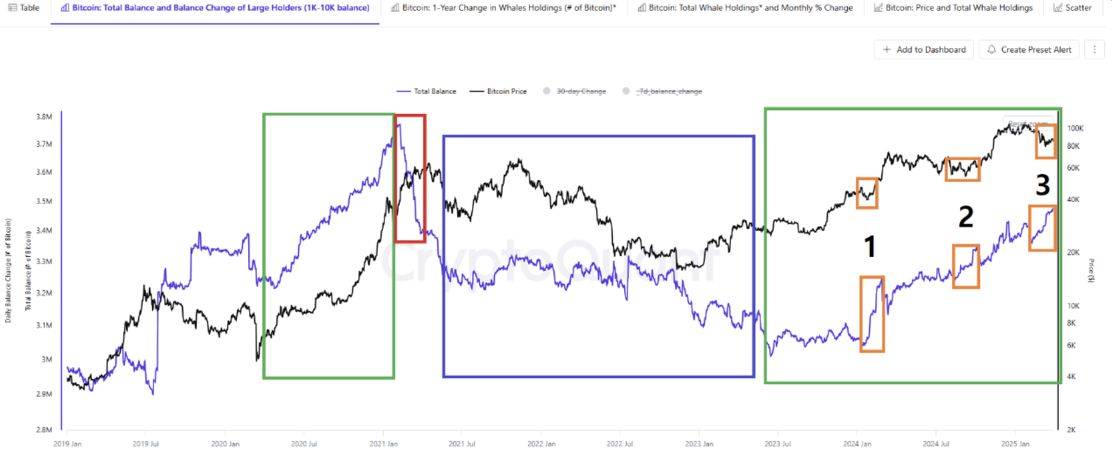 Bitcoin Price, Markets, Price Analysis, Market Analysis, Whale