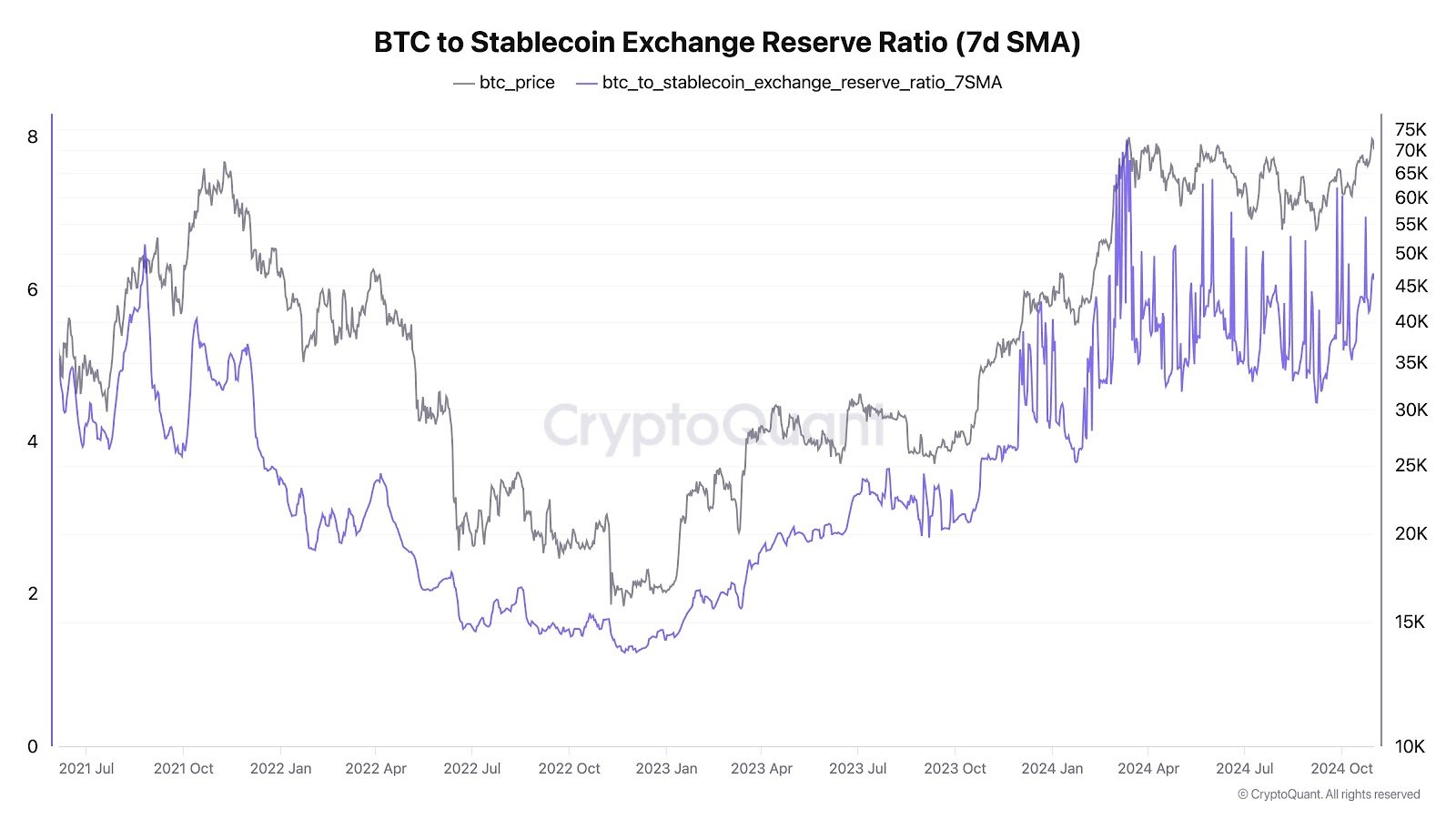 Bitcoin Price, Stablecoin