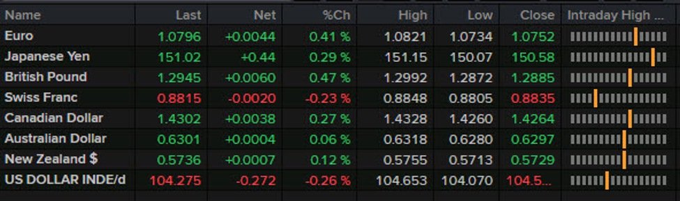 Forexlive Americas FX news wrap: Gold hits a record in the tariff fallout