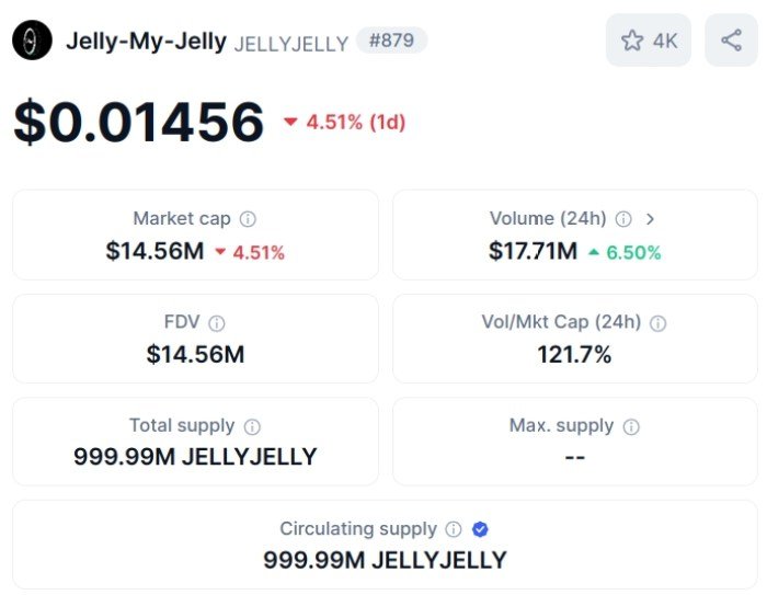 Jelly market cap
