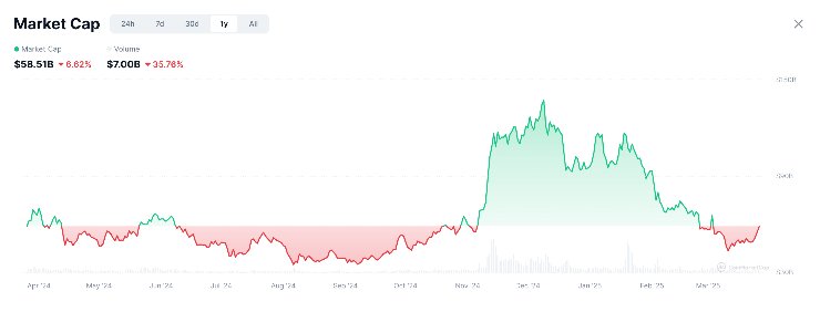 meme coiny trhová kapitalizácia