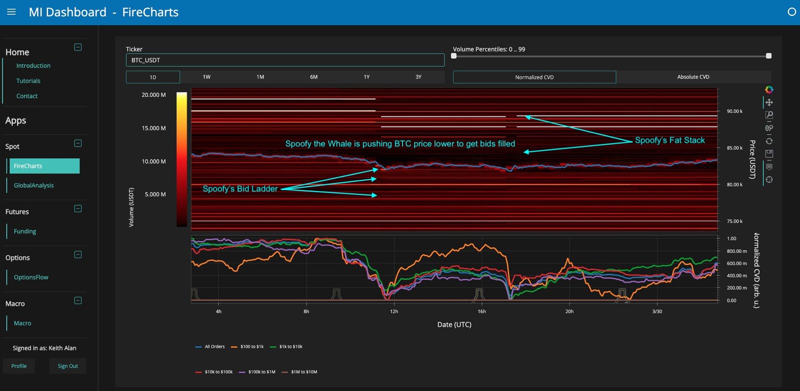 Firechart Bitcoin chart