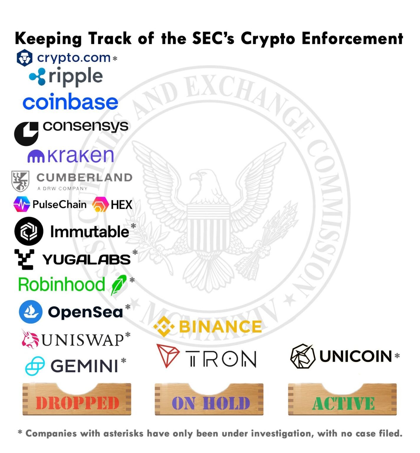 Where All the SEC Cases Are