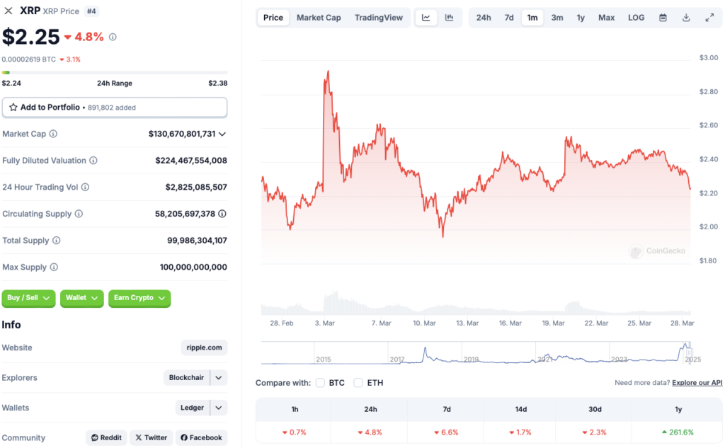 Ripple XRP price chart