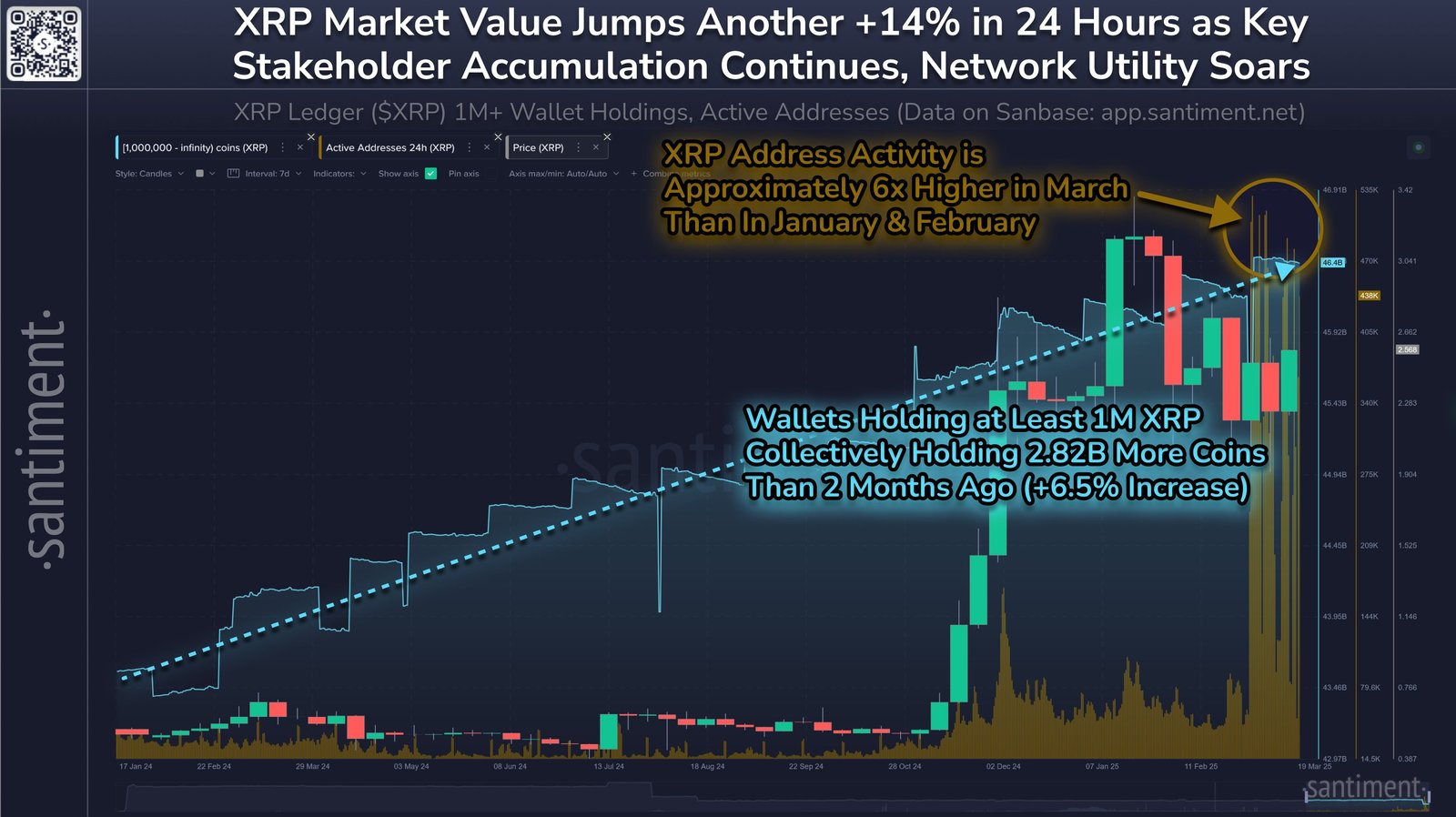 XRP Supply Distribution