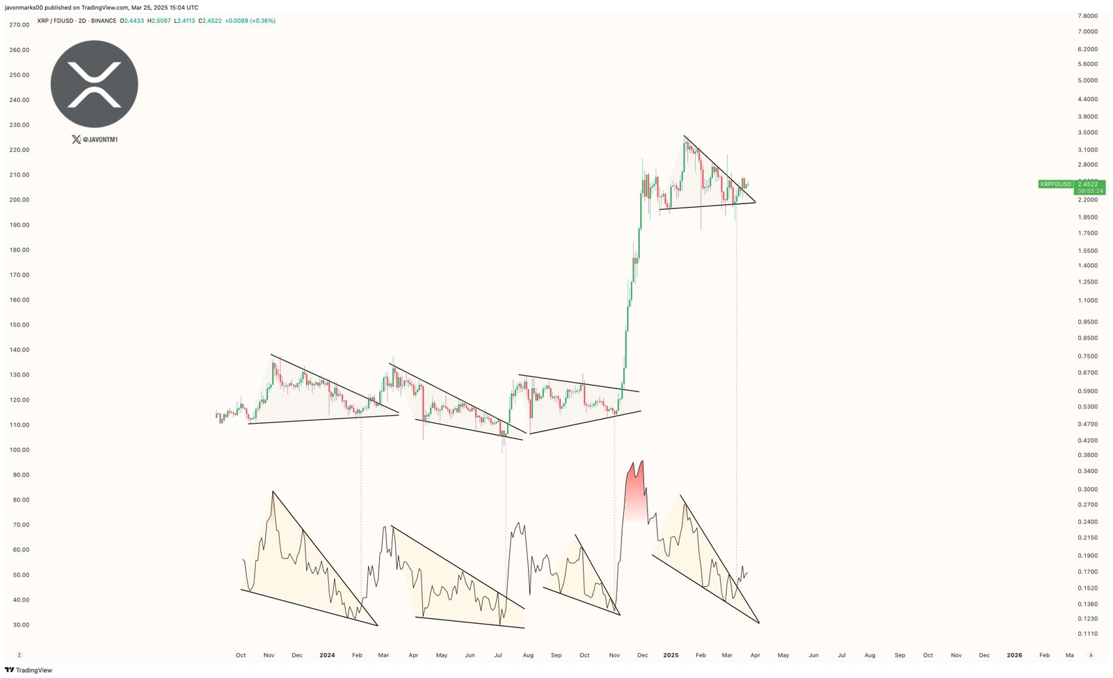 Ripple, SEC, XRP, Markets, Price Analysis, Market Analysis
