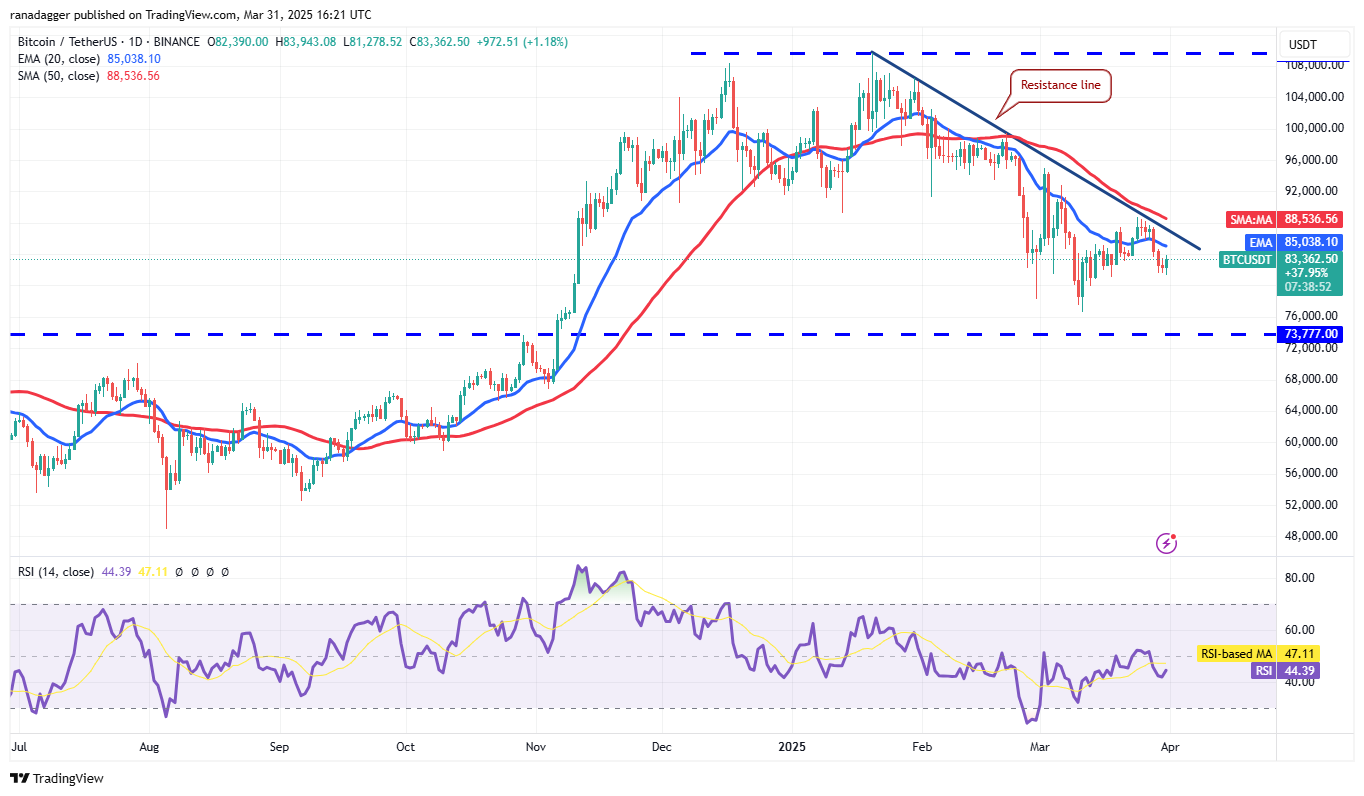 Price analysis 3/31: SPX, DXY, BTC, ETH, XRP, BNB, SOL, DOGE, ADA, TON