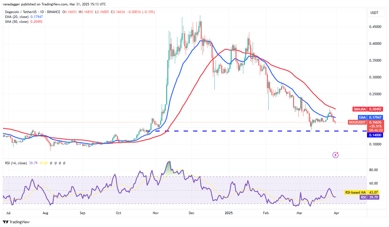 Price analysis 3/31: SPX, DXY, BTC, ETH, XRP, BNB, SOL, DOGE, ADA, TON