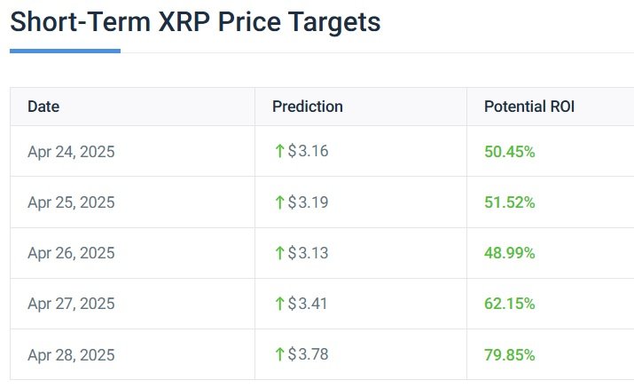 ripple xrp april price prediction