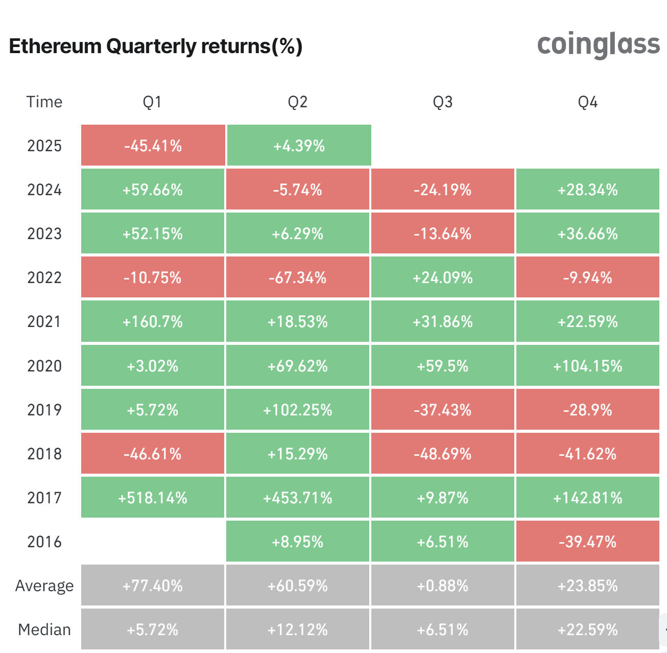 Cryptocurrencies, Markets, Price Analysis, Market Analysis, Ethereum Price