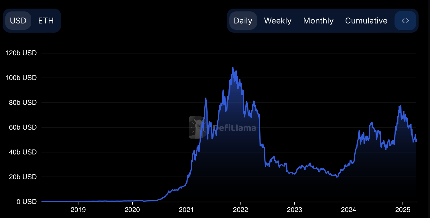 ETH/BTC just hit its lowest point since 2020 — and the bleed may not be over - 2