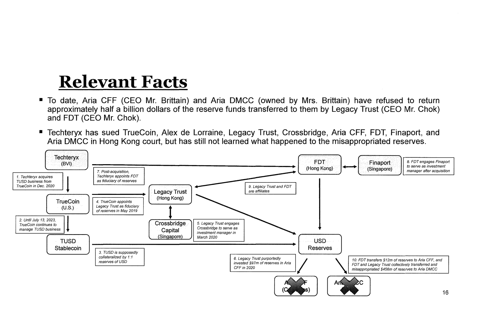 An excerpt of a complaint presented to the Department of Justice prepared by Cahill