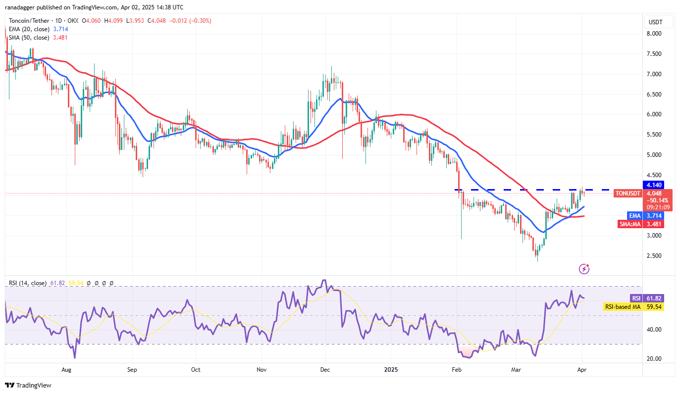 Price analysis 4/2: BTC, ETH, XRP, BNB, SOL, DOGE, ADA, TON, LINK, LEO