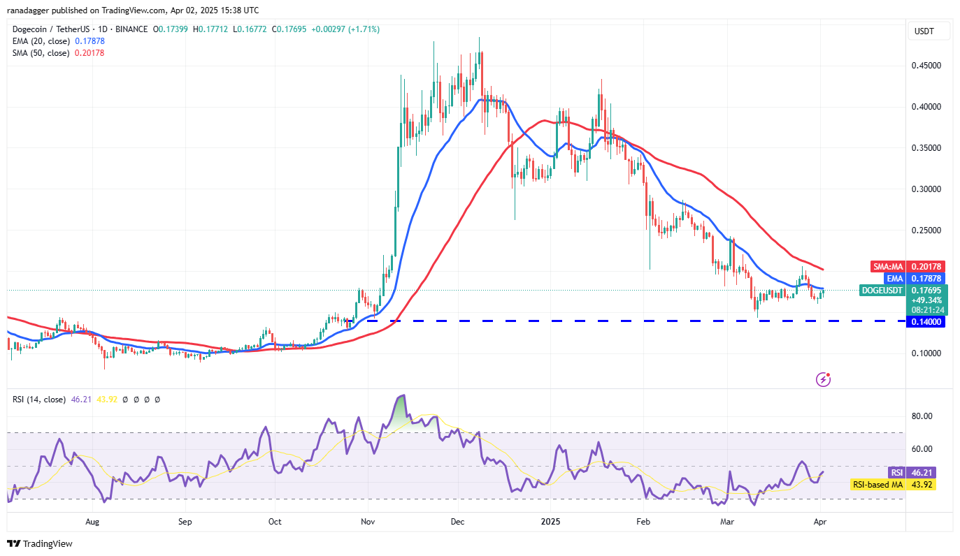 Price analysis 4/2: BTC, ETH, XRP, BNB, SOL, DOGE, ADA, TON, LINK, LEO