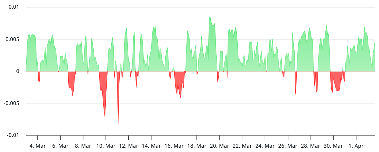 Cryptocurrencies, DApps, Markets, Cryptocurrency Exchange, Donald Trump, Leverage, Futures, Ether Price, Memecoin