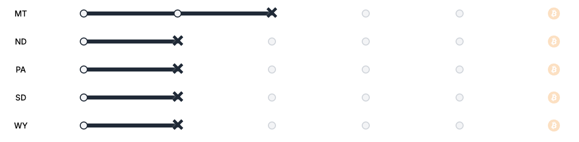 Law, Bitcoin Regulation, United States, Policy, Bitcoin Reserve