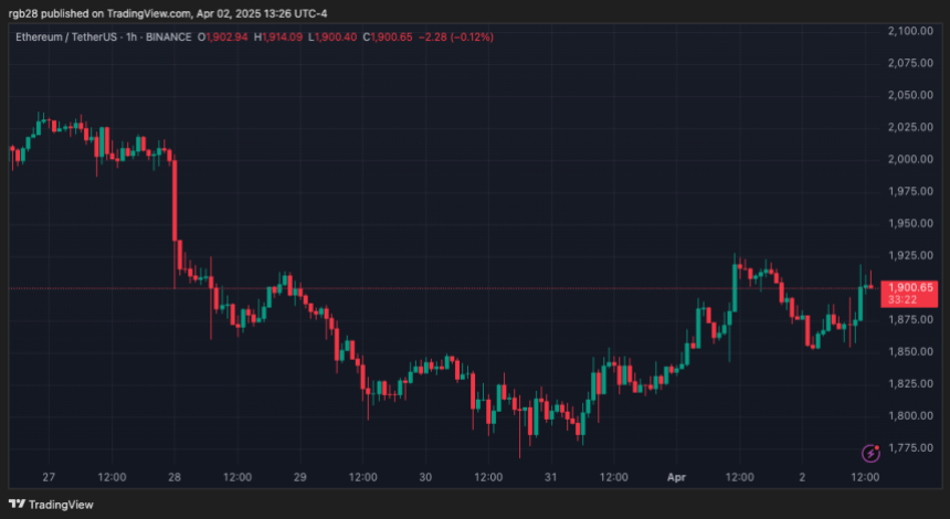 Ethereum, eth, ethusdt