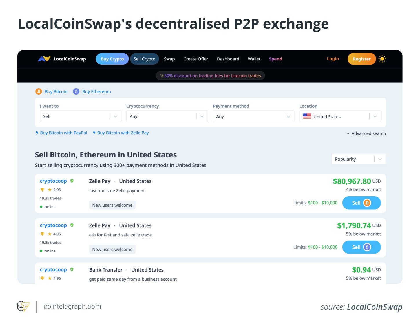 LocalCoinSwap's decentralised P2P exchange