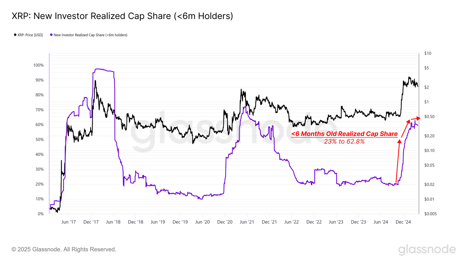 XRP, Markets, Price Analysis, Market Analysis