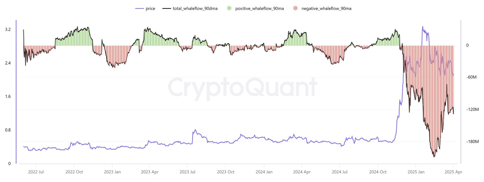 XRP, Markets, Price Analysis, Market Analysis