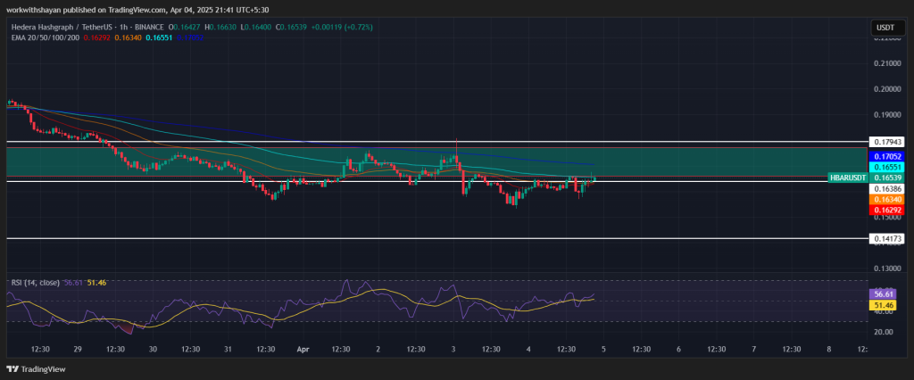 HBAR/USDT Price Chart