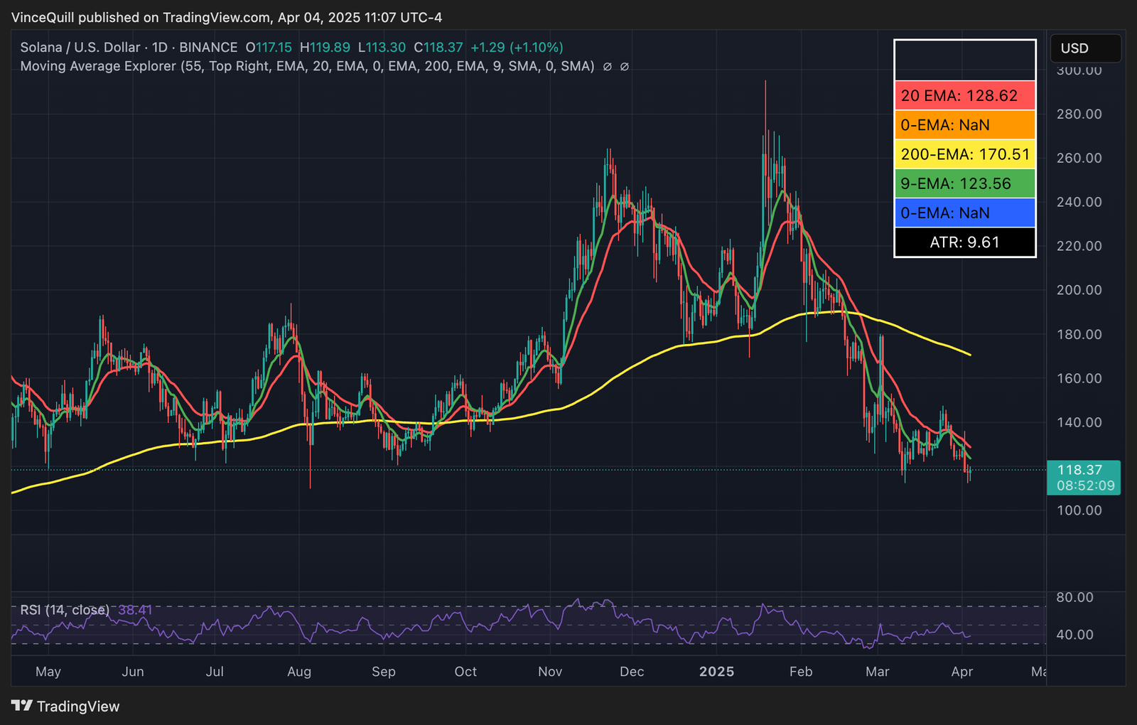SEC, United States, Grayscale, Solana, ETF