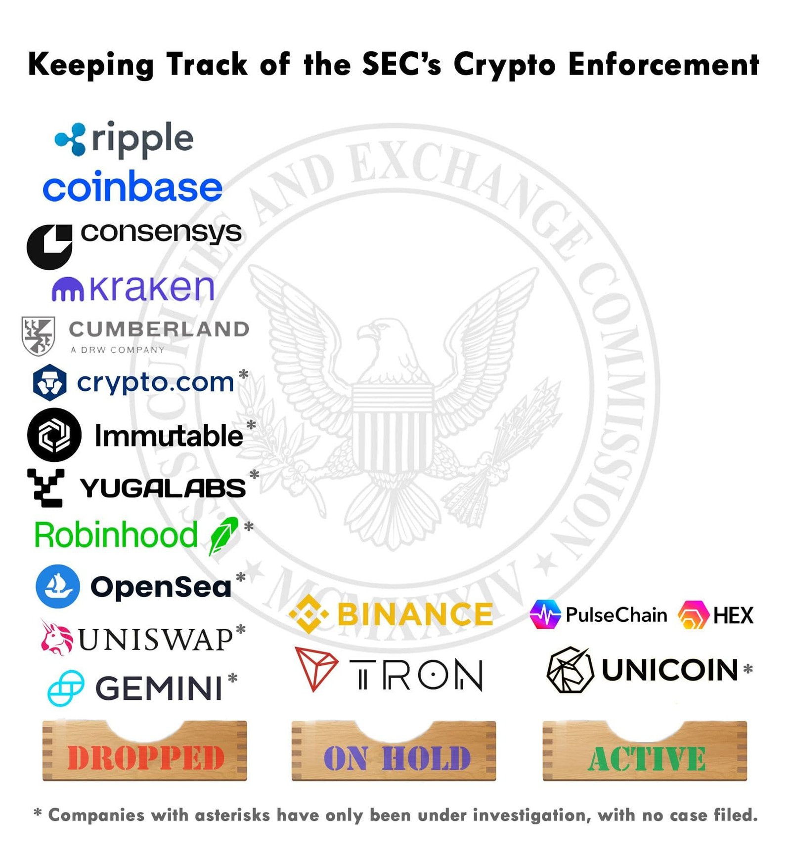 SEC enforcement cases (Jesse Hamilton/CoinDesk)