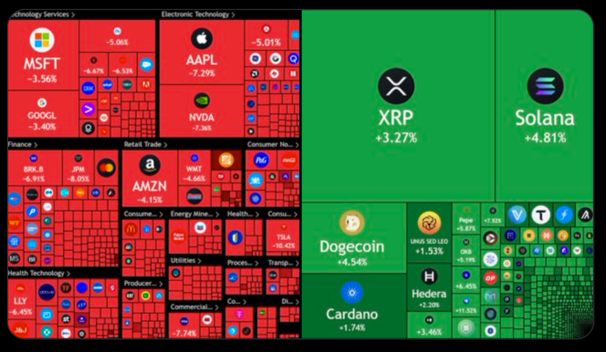 Federal Reserve, Bitcoin Price, Markets, Donald Trump, Interest Rate