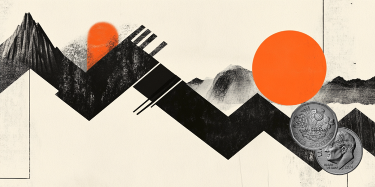 GBP/USD plunges below 1.2950 on risk aversion