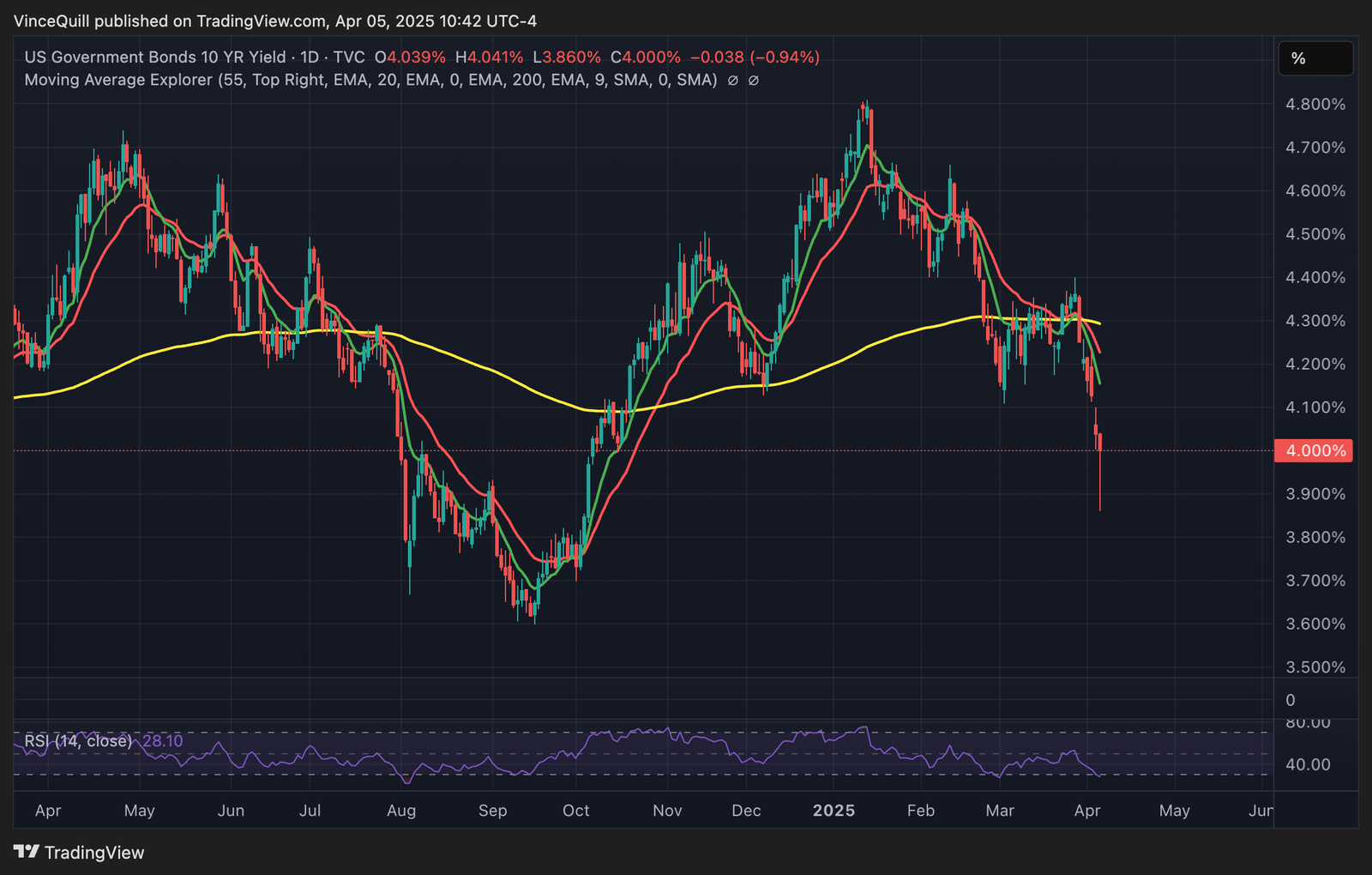 Bitcoin Price, Economy