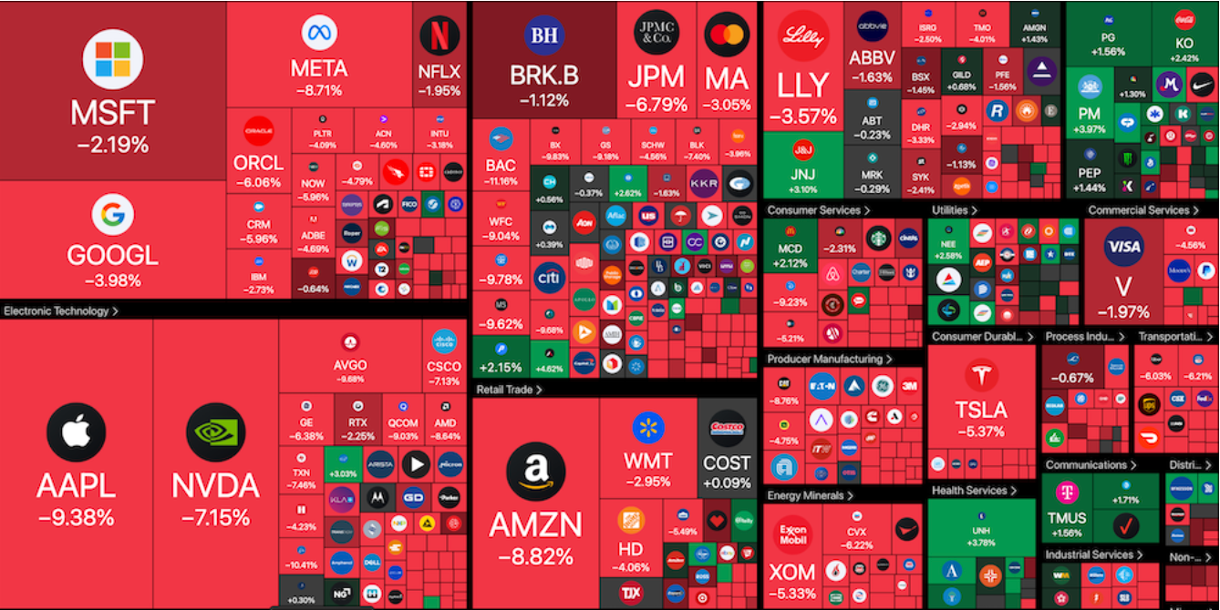 Bitcoin Price, Economy