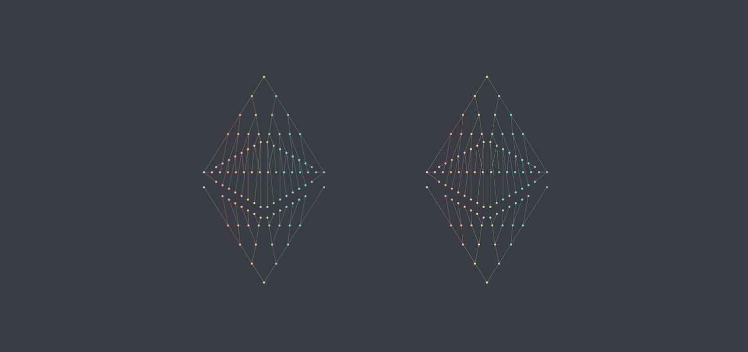 Validated, staking on eth2: #1 – Incentives
