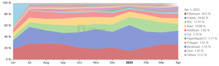 Solana DEX Volumes