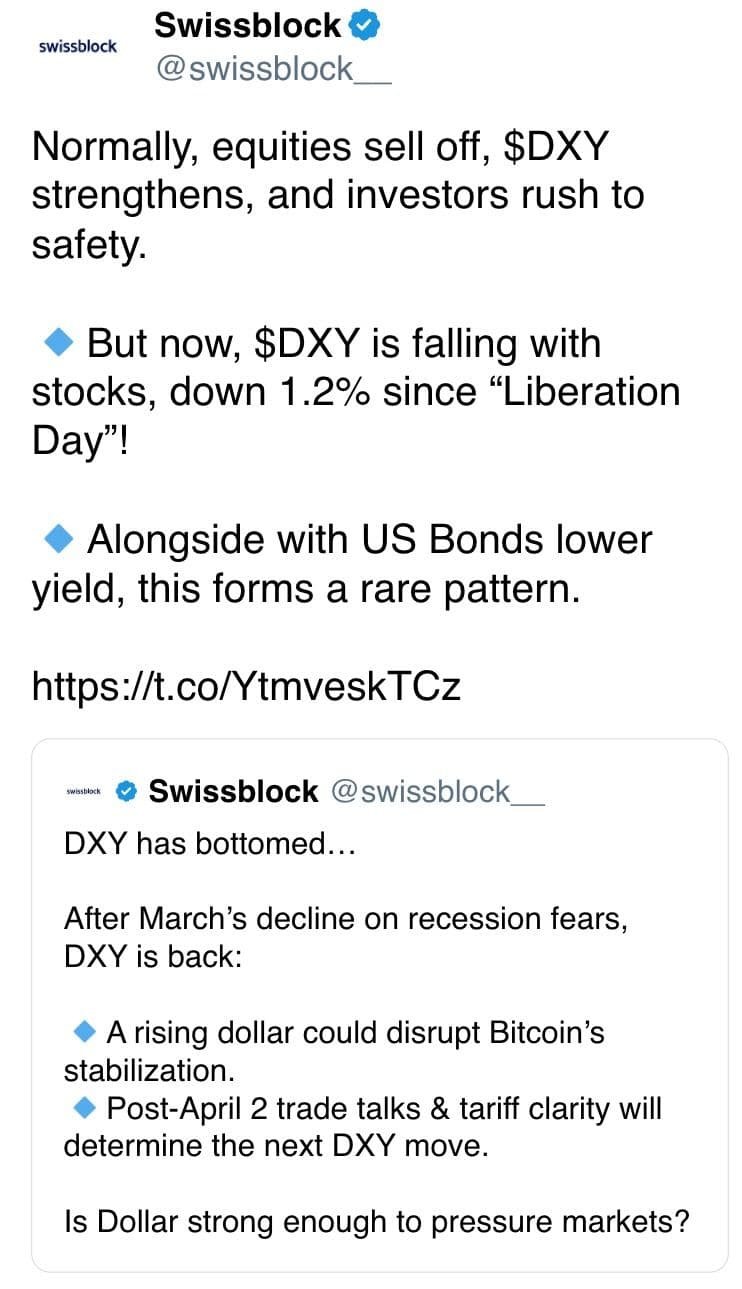 Normally, equities sell off, DXY strengthens, and investors rush to safety.
