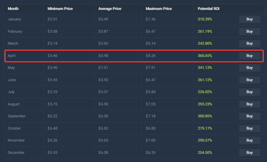 XRP price projection