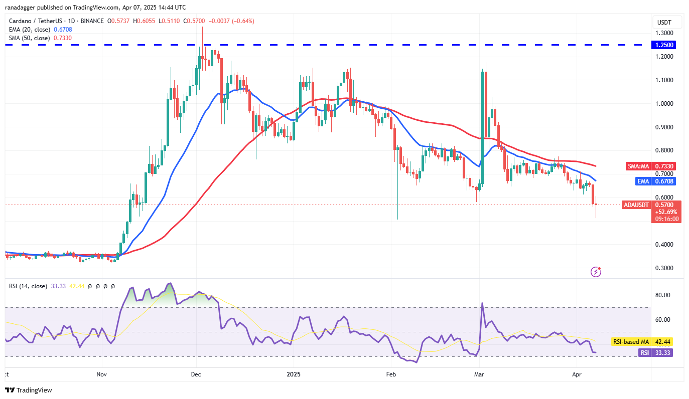 Price analysis 4/7: SPX, DXY, BTC, ETH, XRP, BNB, SOL, DOGE, ADA, LEO
