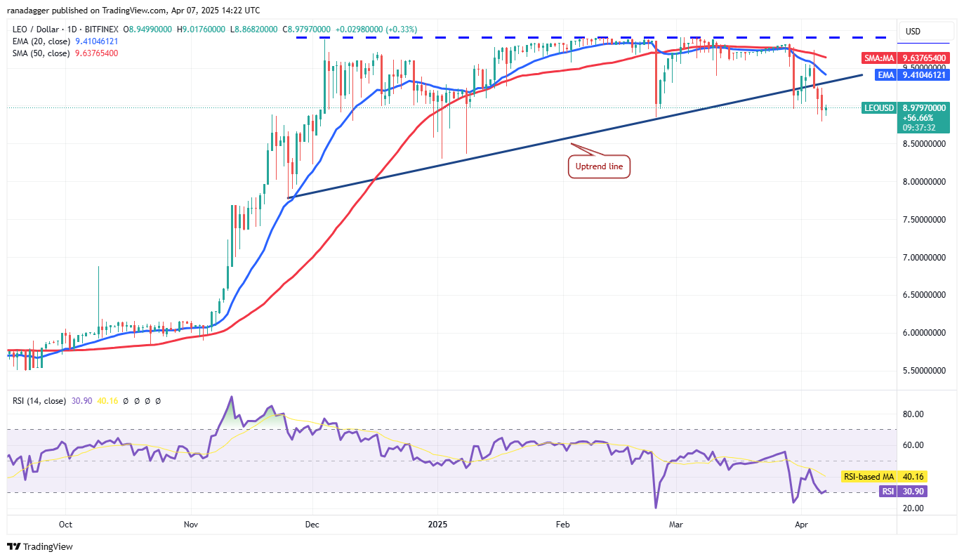 Price analysis 4/7: SPX, DXY, BTC, ETH, XRP, BNB, SOL, DOGE, ADA, LEO
