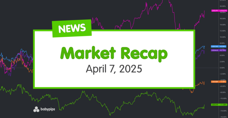 Daily Broad Market Recap – April 7, 2025