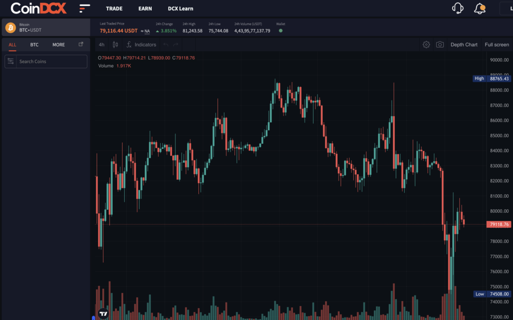 CoinDCX Margin Trading