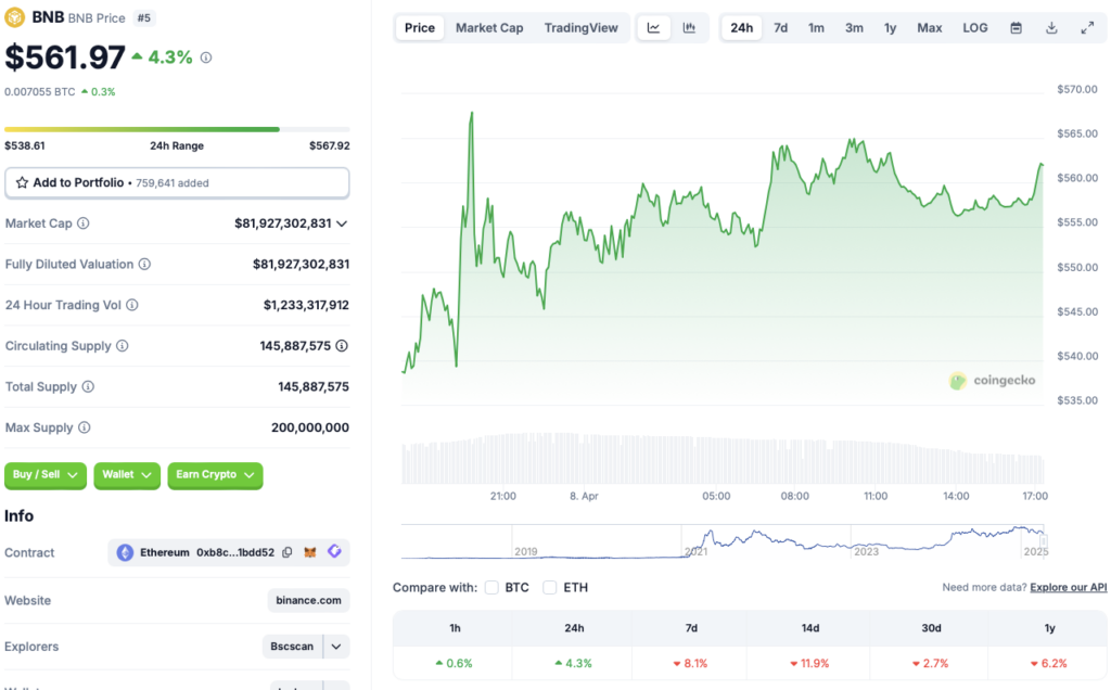 Binance BNB price chart