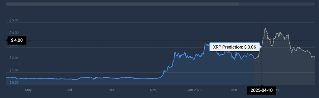 XRP price prediction