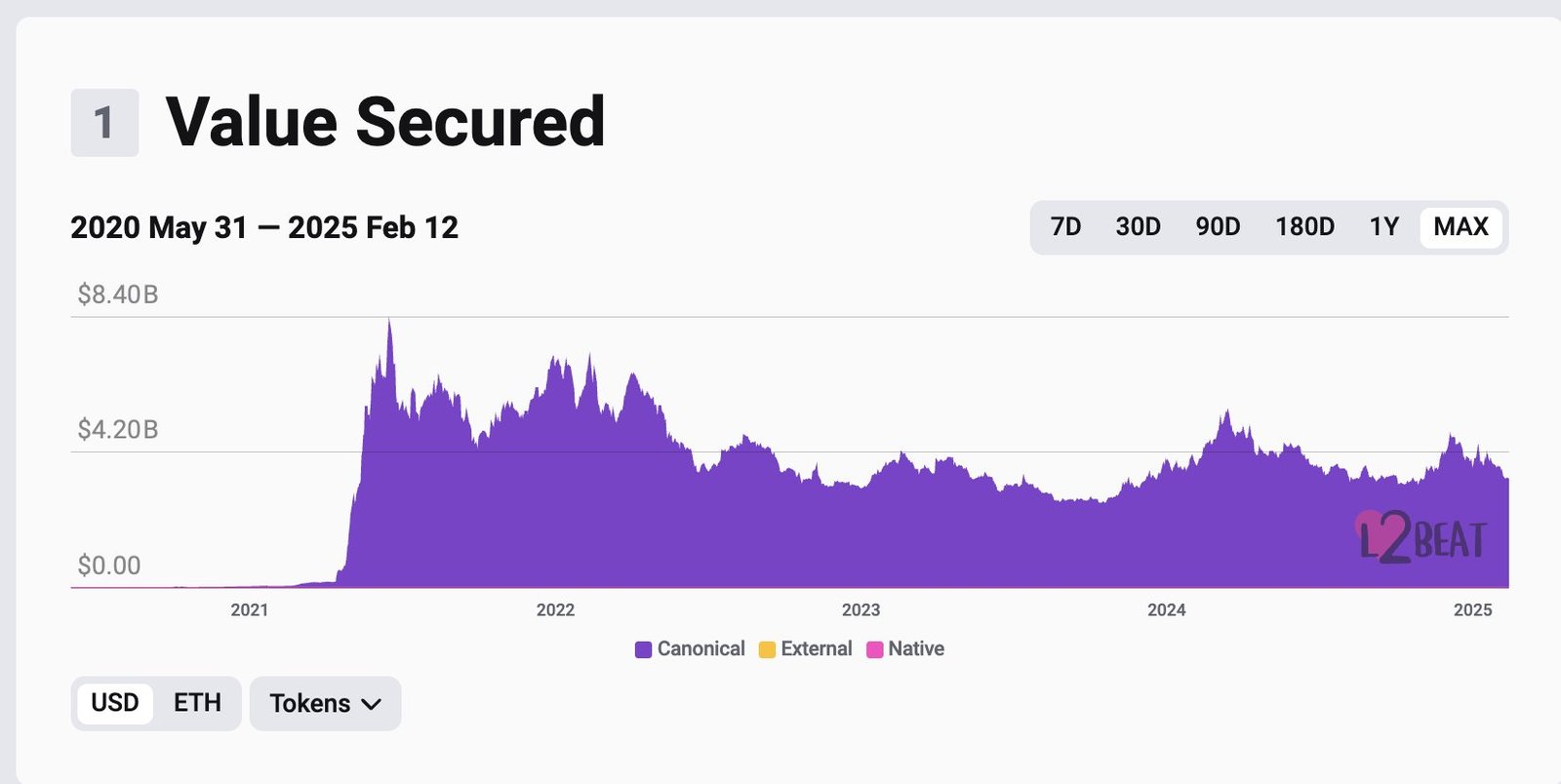 Cryptocurrencies, Markets, United States, Cryptocurrency Exchange, Donald Trump, Aave, Memecoin