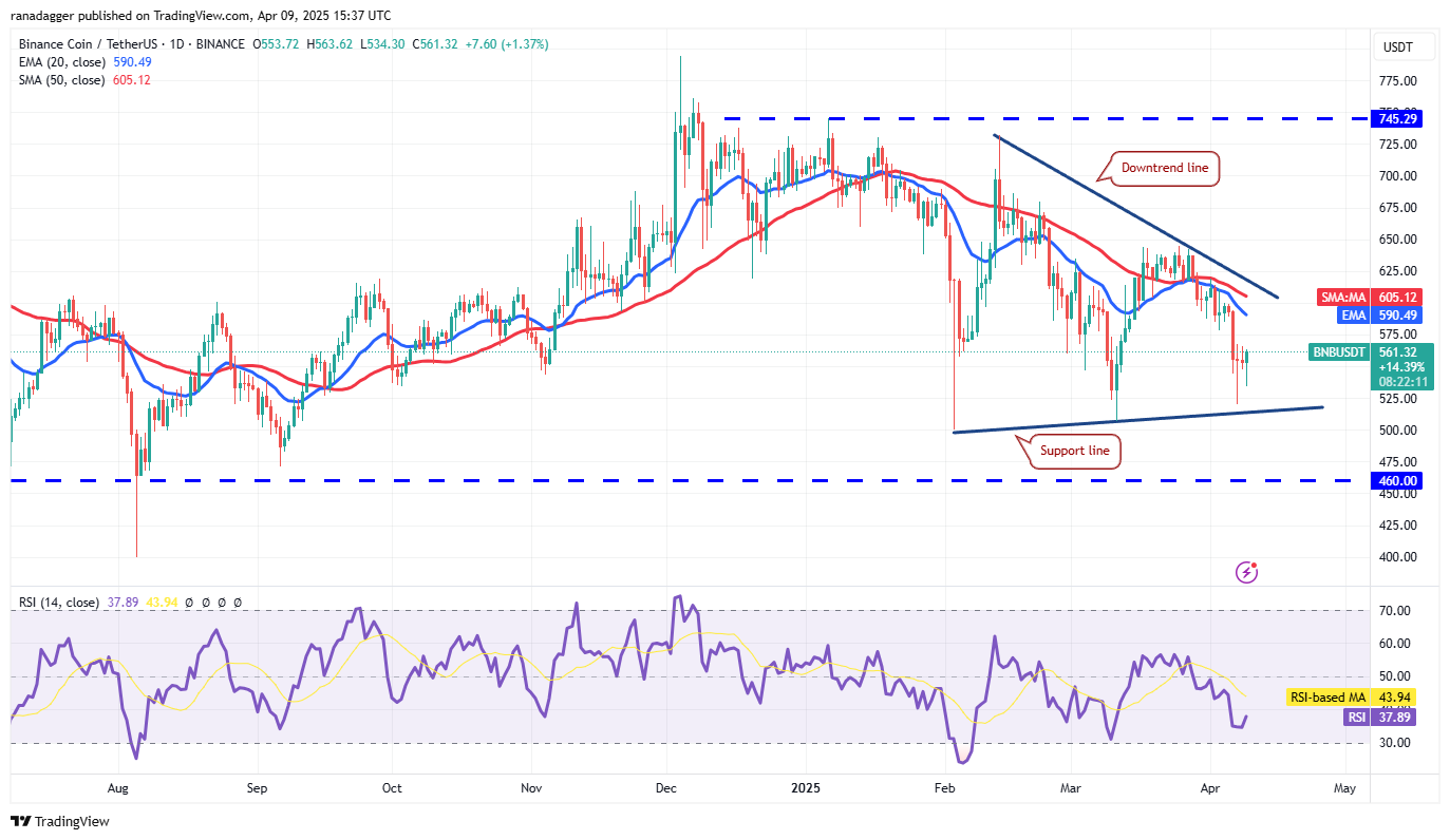 Price analysis 4/9: BTC, ETH, XRP, BNB, SOL, DOGE, ADA, LEO, LINK, TON