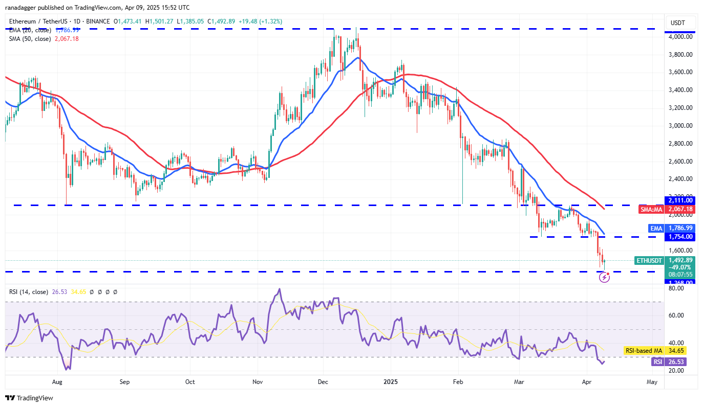 Price analysis 4/9: BTC, ETH, XRP, BNB, SOL, DOGE, ADA, LEO, LINK, TON