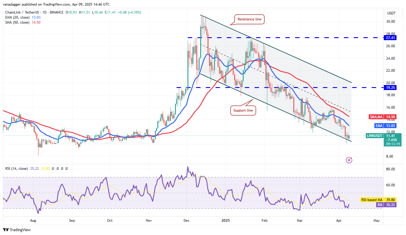 Price analysis 4/9: BTC, ETH, XRP, BNB, SOL, DOGE, ADA, LEO, LINK, TON