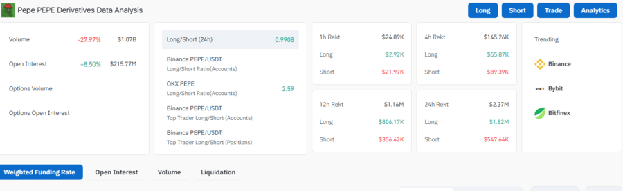 PEPE Open Interest 