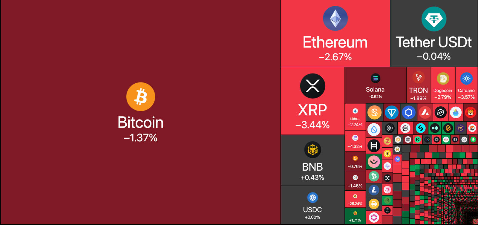 Memecoin, Tokenization