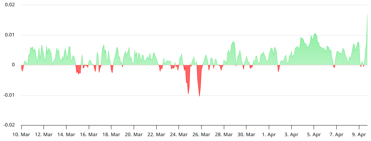 Cryptocurrencies, Federal Reserve, China, Bitcoin Price, Markets, Donald Trump, Futures, Market Analysis, Bitcoin Options