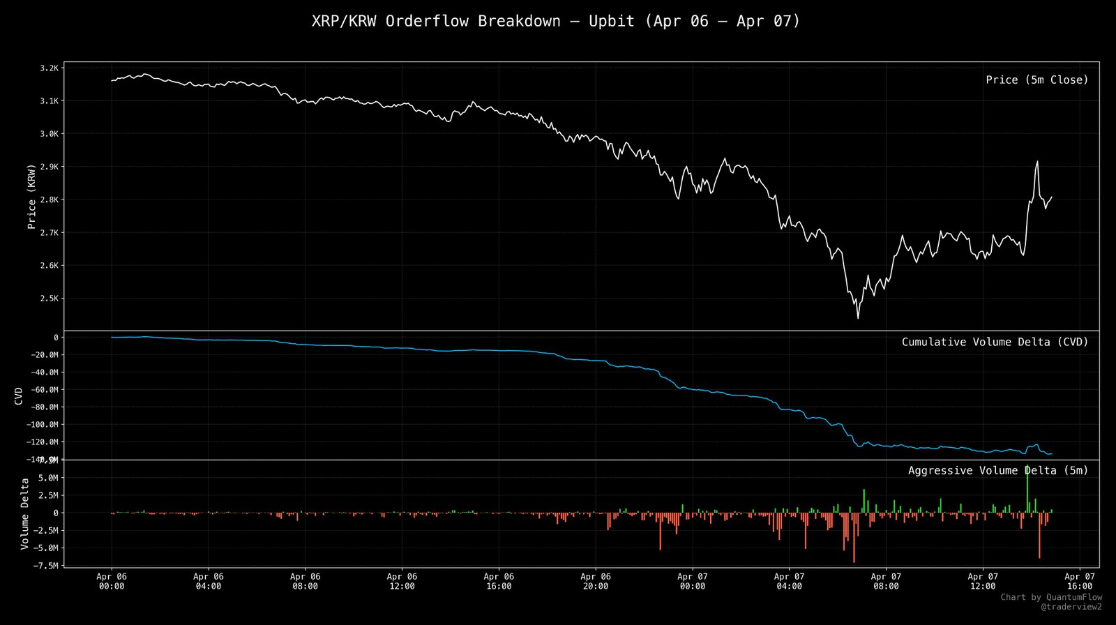 Cryptocurrencies, Ripple, XRP, Markets, Price Analysis